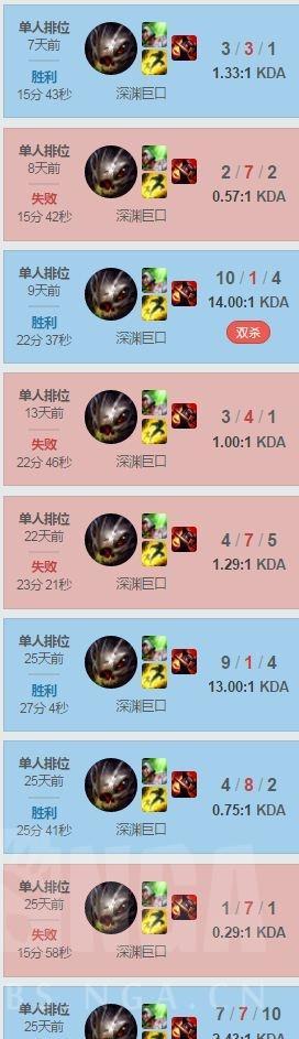 走A怪事件影响:这七天他改变了LOL,超越了吴亦凡