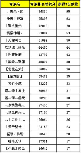 剑侠世界排行_剑侠世界3职业推荐职业强度排行榜分享