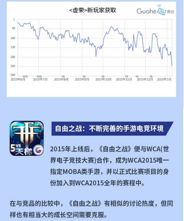 果合白皮书：手游市场待挖掘 介入移动电竞时机刚好