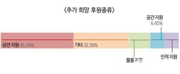 韩国电竞调查:超过六成选手欲往国外发展