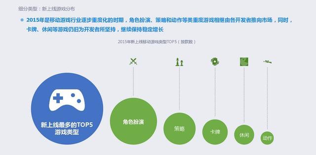 2015年移动游戏行业报告：全年收入达492.7亿