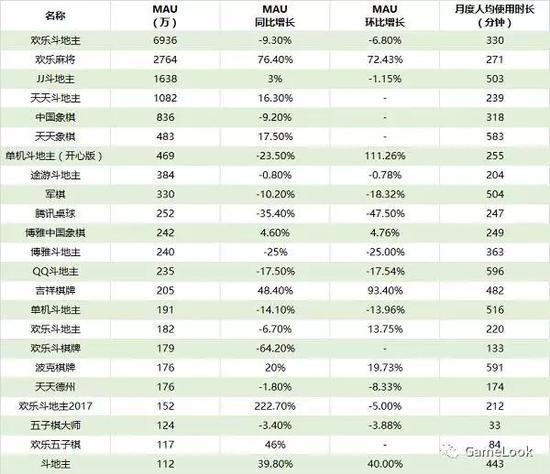 手机游戏2017年夏季报告:电竞类作品一枝独秀