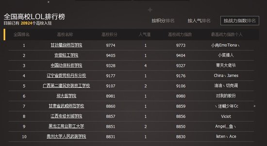 LOL高校排行榜:清华位居榜首 北大第二