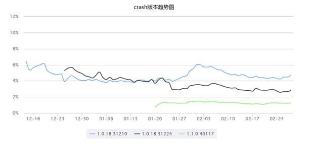 腾讯游戏分享汇:天天飞车六大研发经验