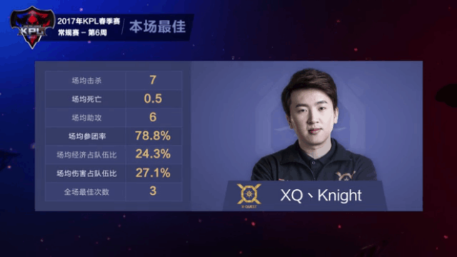 KPL4月28日【战报】KDA之王Knight两度超神