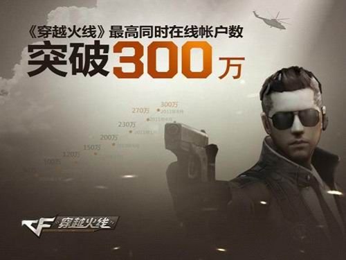 2010年风云榜获奖游戏“合格率”回顾
