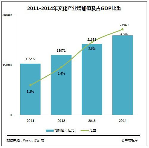 2015-2016中国泛娱乐产业发展白皮书