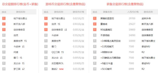 武林外传排行榜武器_武林外传手游升级装备用的精良碎片怎么刷(2)