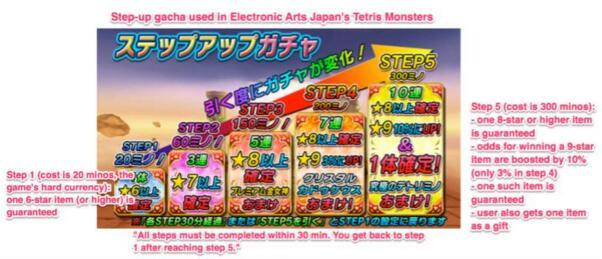 如何圈住大R：日本手游开发商的五种手段