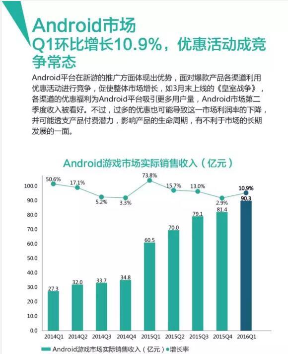 *手游行业Q1收入176亿元 用户规模达3.96亿人