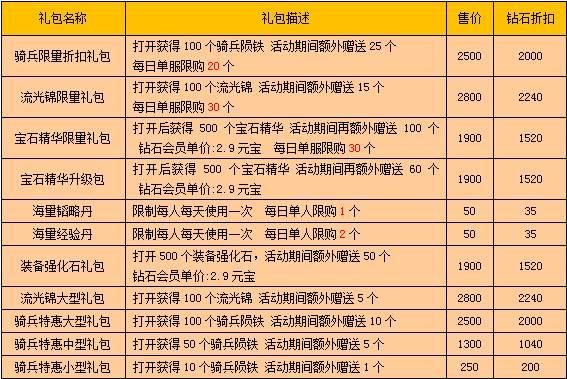 送战龙简谱