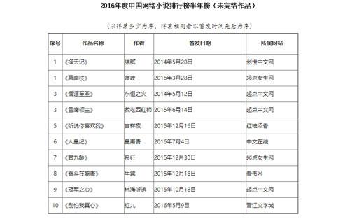 《儒道至圣》荣获年度小说榜季军 正版手游即