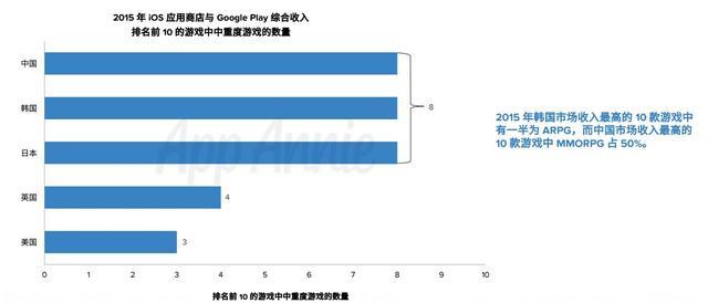 手游《东方不败》斩获超级联盟4月明星产品