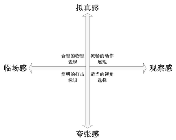 【手游解码】《太极熊猫》:华丽的背面是虚无