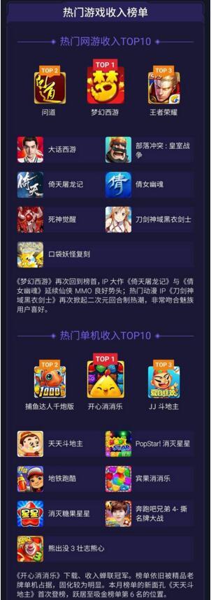 ������Ϸ6�±��棺����Ƶ�� ARPG�������ξ�������