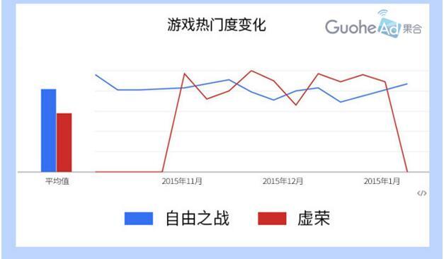 果合白皮书：手游市场待挖掘 介入移动电竞时机刚好