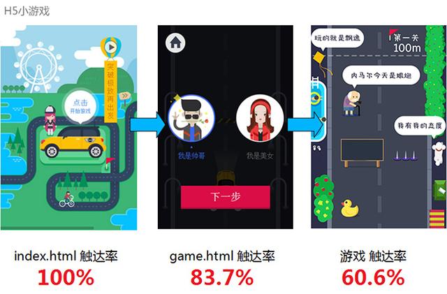 业界资讯h5活动数据报告:动画元素易引起用户注意