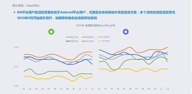 2015年移动游戏行业报告：全年收入达492.7亿