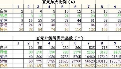 天龙八部深海版本 坤地真元开启新时代