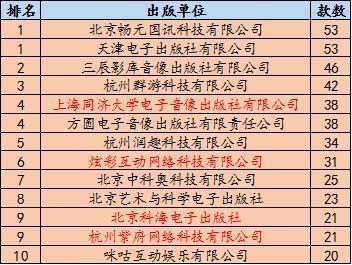 6月手游版号数据 过审802款 华东地方性棋牌数量居首
