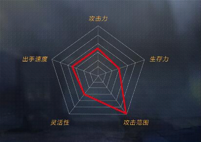 天罗之眼 岚