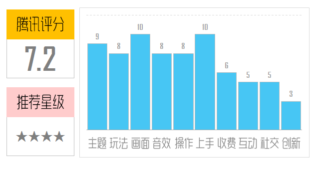 《愤怒的小鸟行动》评测:这次我们改玩弹珠