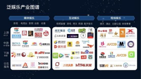 看融合与扩张加剧之下的泛娱乐产业2017