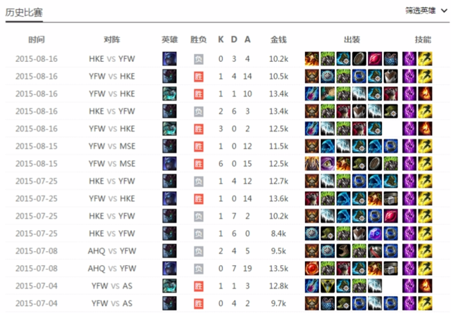 Flash Wolves 闪电狼: 饱经沧桑的台湾黑马