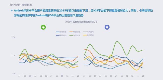 2015年移动游戏行业报告：全年收入达492.7亿
