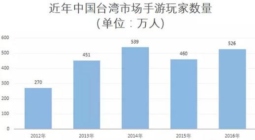 台湾人口调查_台湾有多少人口(3)