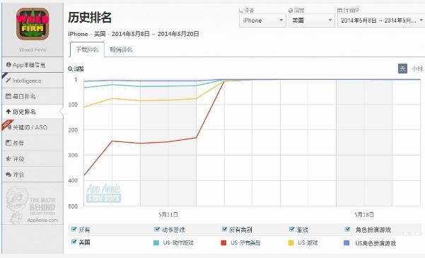 历史排名信息图