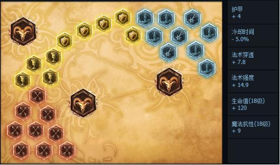 LOL韩服王者全是打野?揭秘谁是最强上分首选