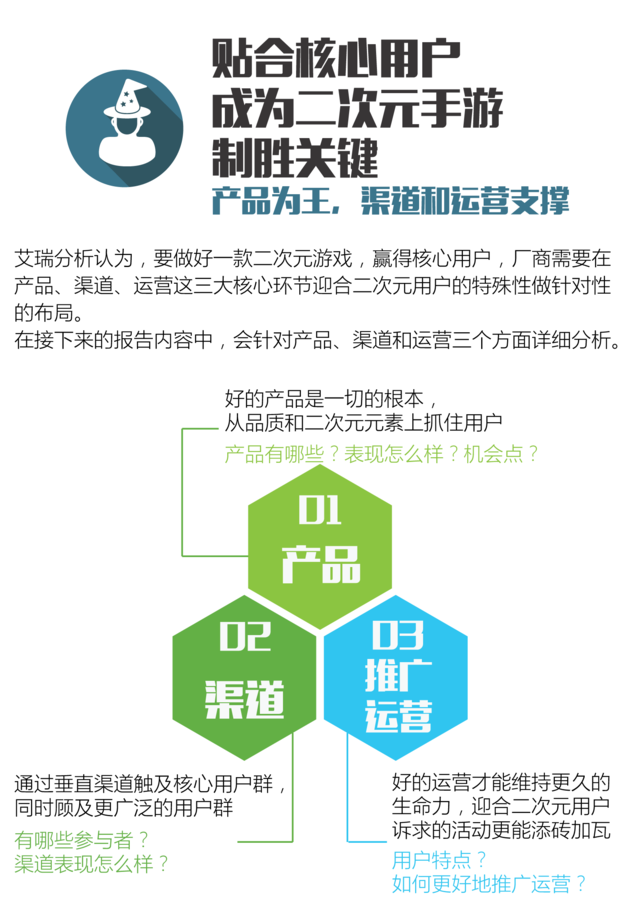 艾瑞咨询：国内二次元手游将在2017年后迎来爆发