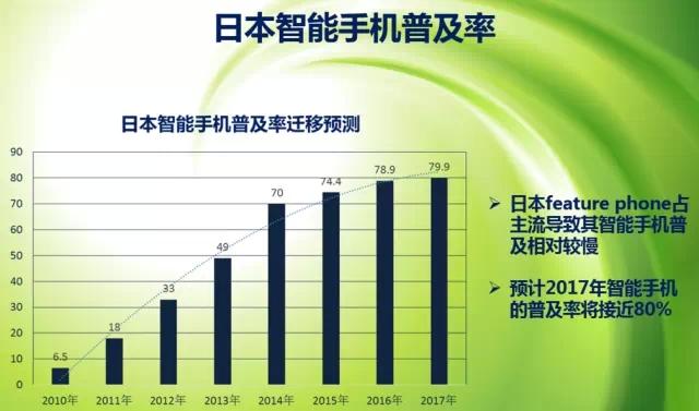2015��Q1�ձ��ֻ���Ϸ�г���TOP50�����볬�����