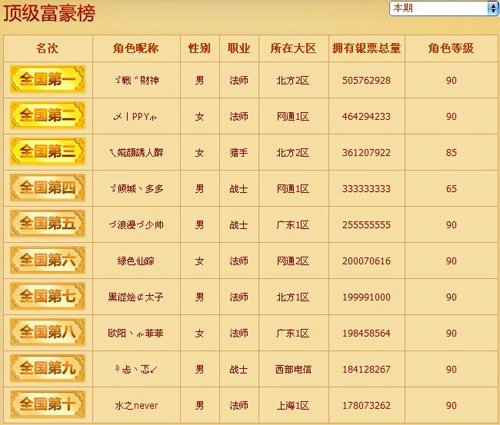 权威游戏排行_2017CGWR新浪中国游戏排行榜暨金浪奖颁奖典礼_新浪游戏20周年