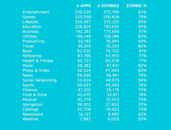 App Store僵尸游戏比例超过八成 不容乐观[多图]图片5
