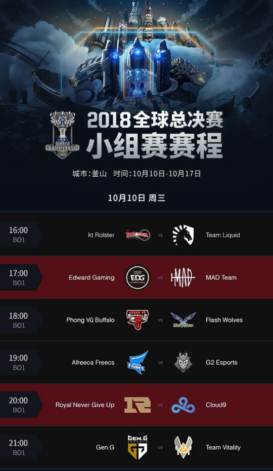 S8小组赛即将打响!EDG或陷死亡之组!