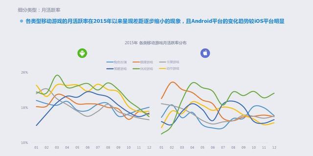 2015年移动游戏行业报告：全年收入达492.7亿