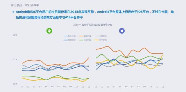 2015年移动游戏行业报告：全年收入达492.7亿