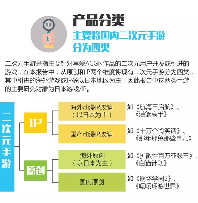 艾瑞咨询：国内二次元手游将在2017年后迎来爆发