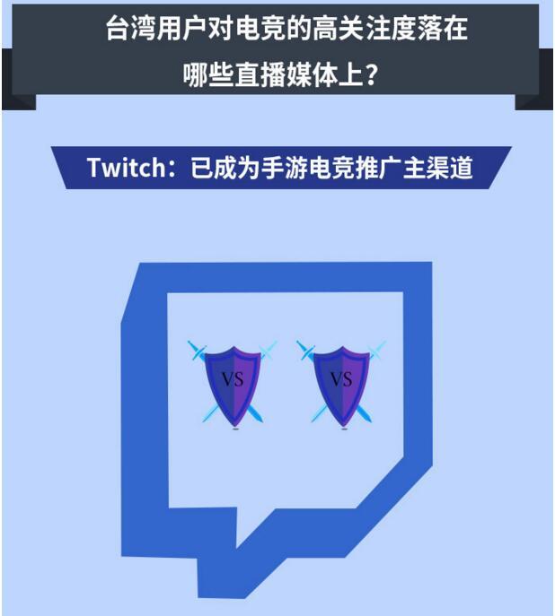 果合白皮书：手游市场待挖掘 介入移动电竞时机刚好