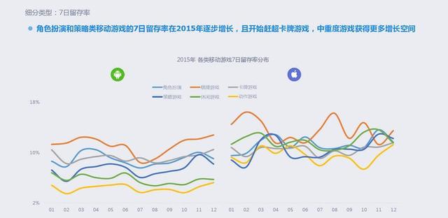 2015年移动游戏行业报告：全年收入达492.7亿