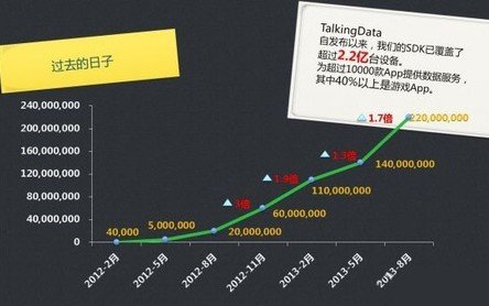 上半年中国手游80%以上不盈利 卡牌类成吸金