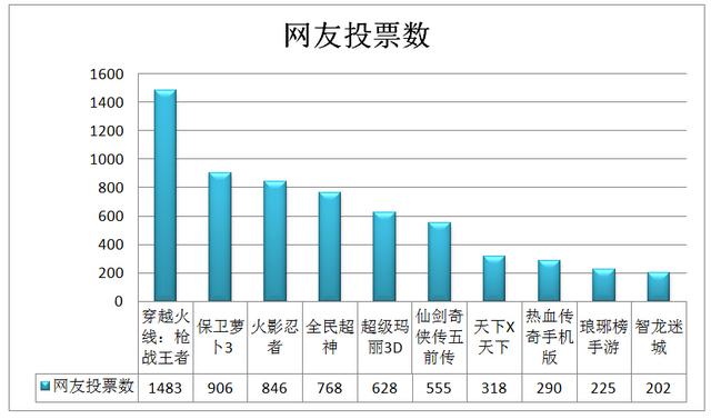 智龙迷城排行_十月第五周日本地区手游畅销榜:《智龙迷城》排行第一