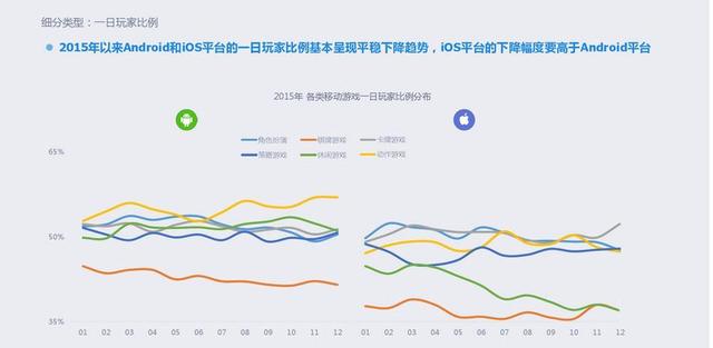 2015年移动游戏行业报告：全年收入达492.7亿