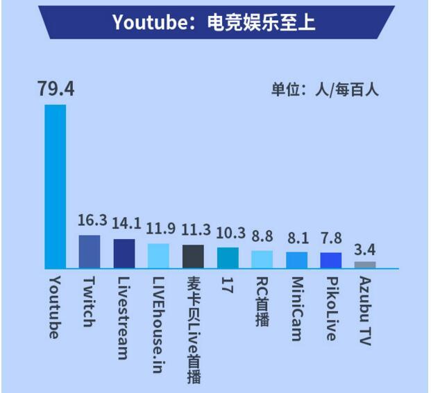 果合白皮书：手游市场待挖掘 介入移动电竞时机刚好