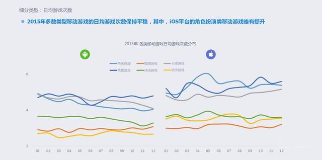 2015年移动游戏行业报告：全年收入达492.7亿