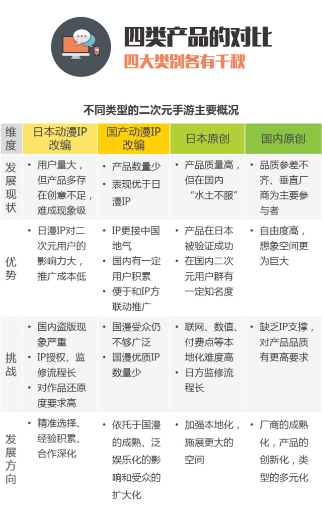 艾瑞咨询：国内二次元手游将在2017年后迎来爆发