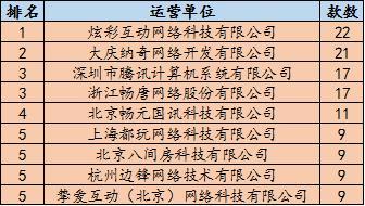 6月手游版号数据 过审802款 华东地方性棋牌数量居首