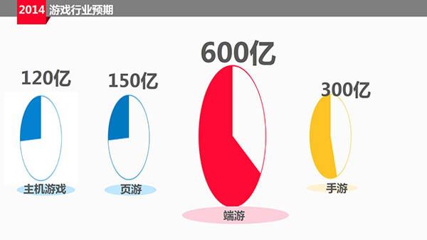 页游精品突围路 4399发布暑期定制页游